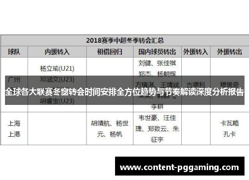 全球各大联赛冬窗转会时间安排全方位趋势与节奏解读深度分析报告