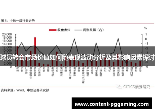 球员转会市场价值如何随表现波动分析及其影响因素探讨
